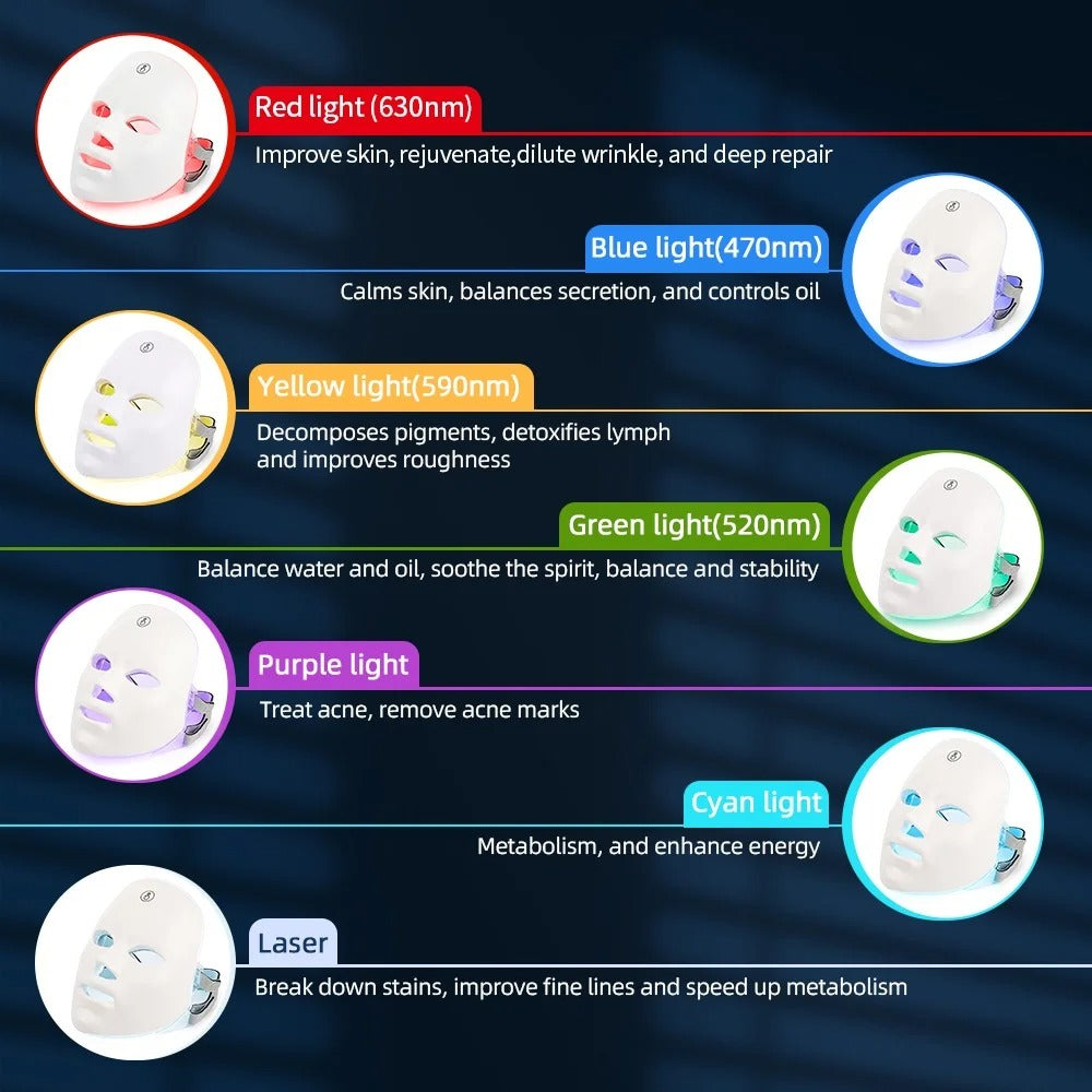 GlowLift 7-Color LED Mask