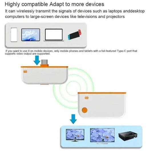 1080P Wireless HDMI Extender
