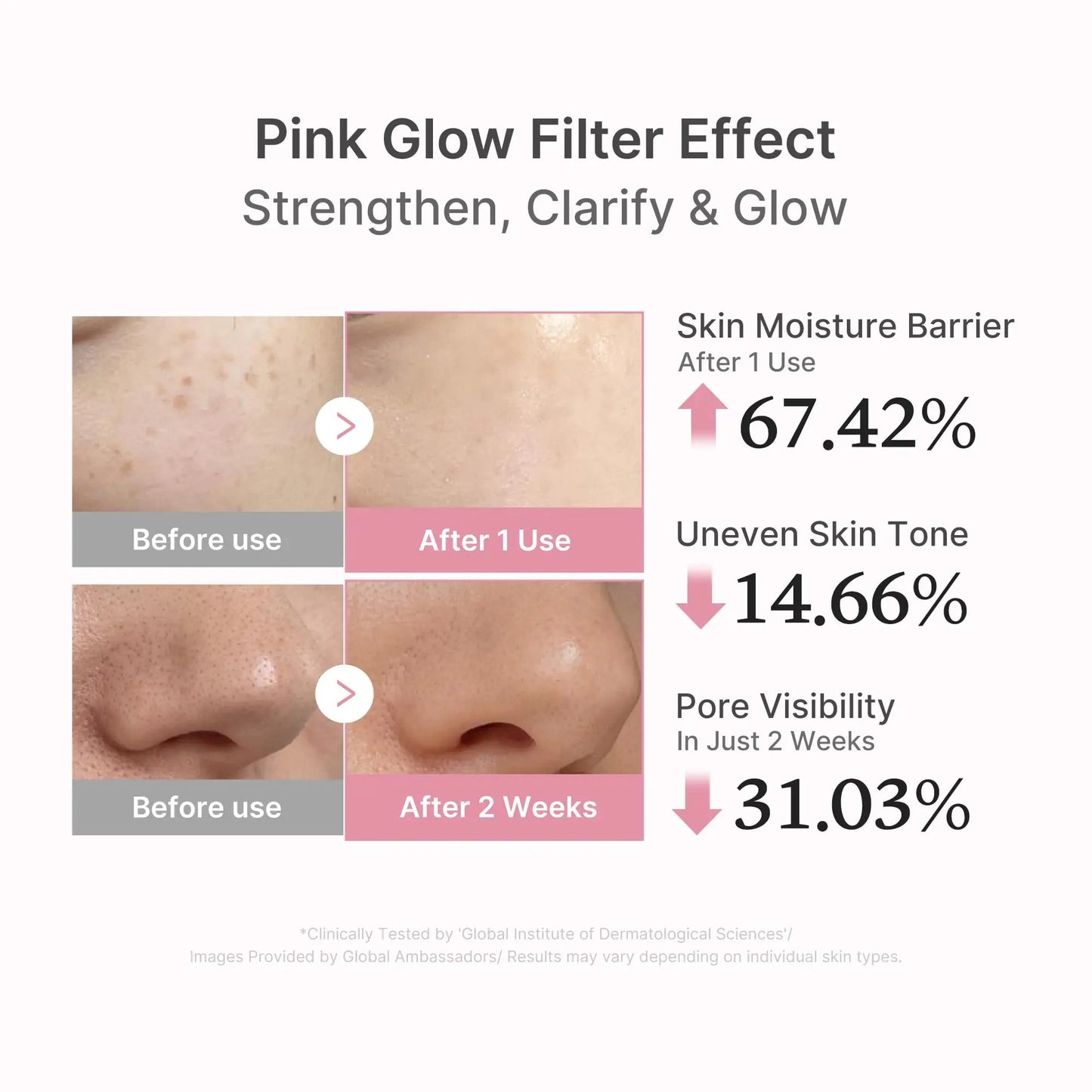 Medicube PDRN Pink Peptide Glow Serum